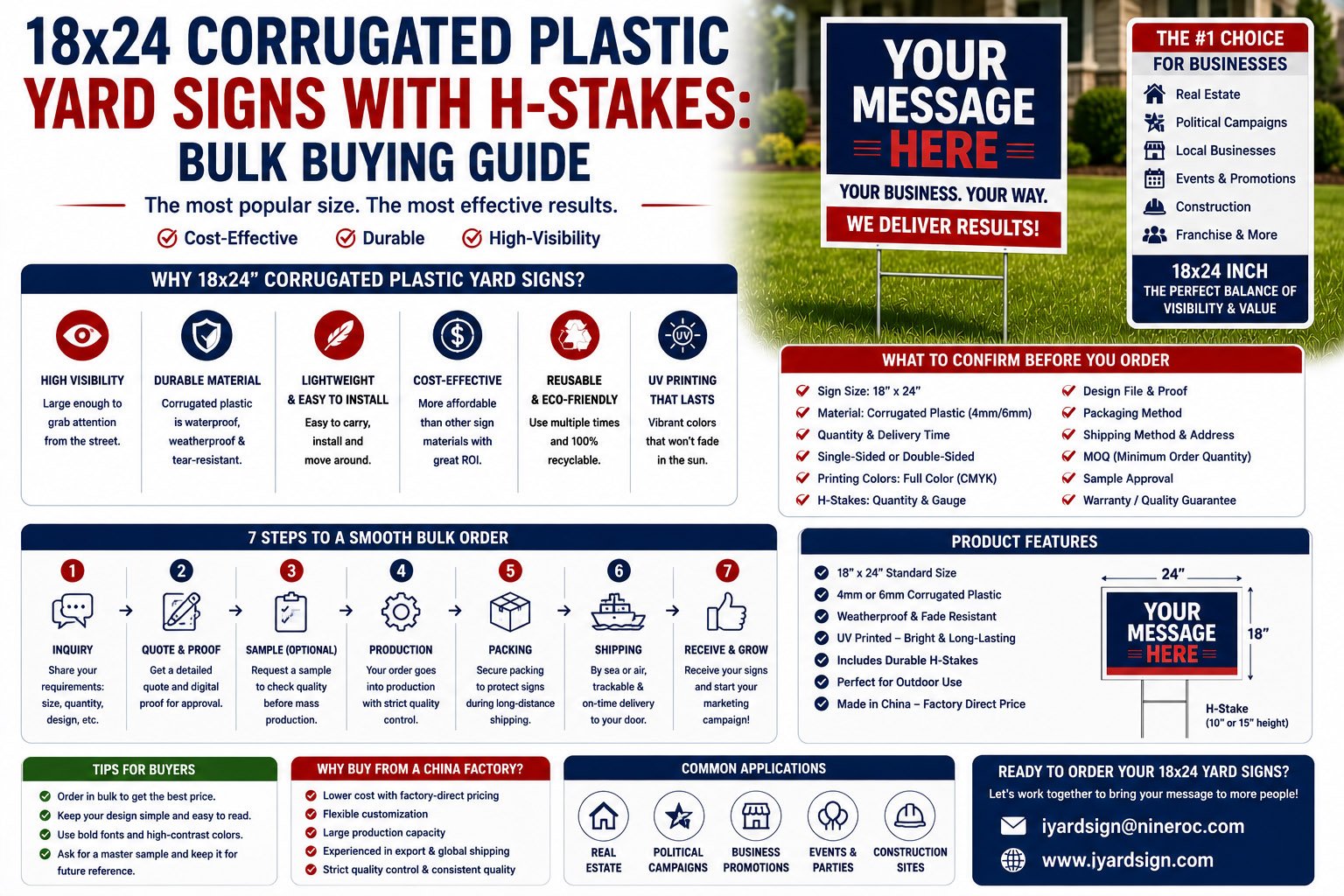 18x24 corrugated plastic yard signs with H-stakes for bulk custom orders
