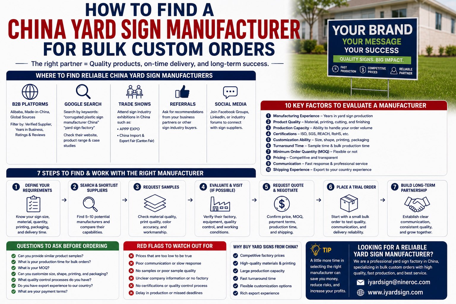 China yard sign manufacturer producing bulk custom corrugated plastic yard signs with H-stakes