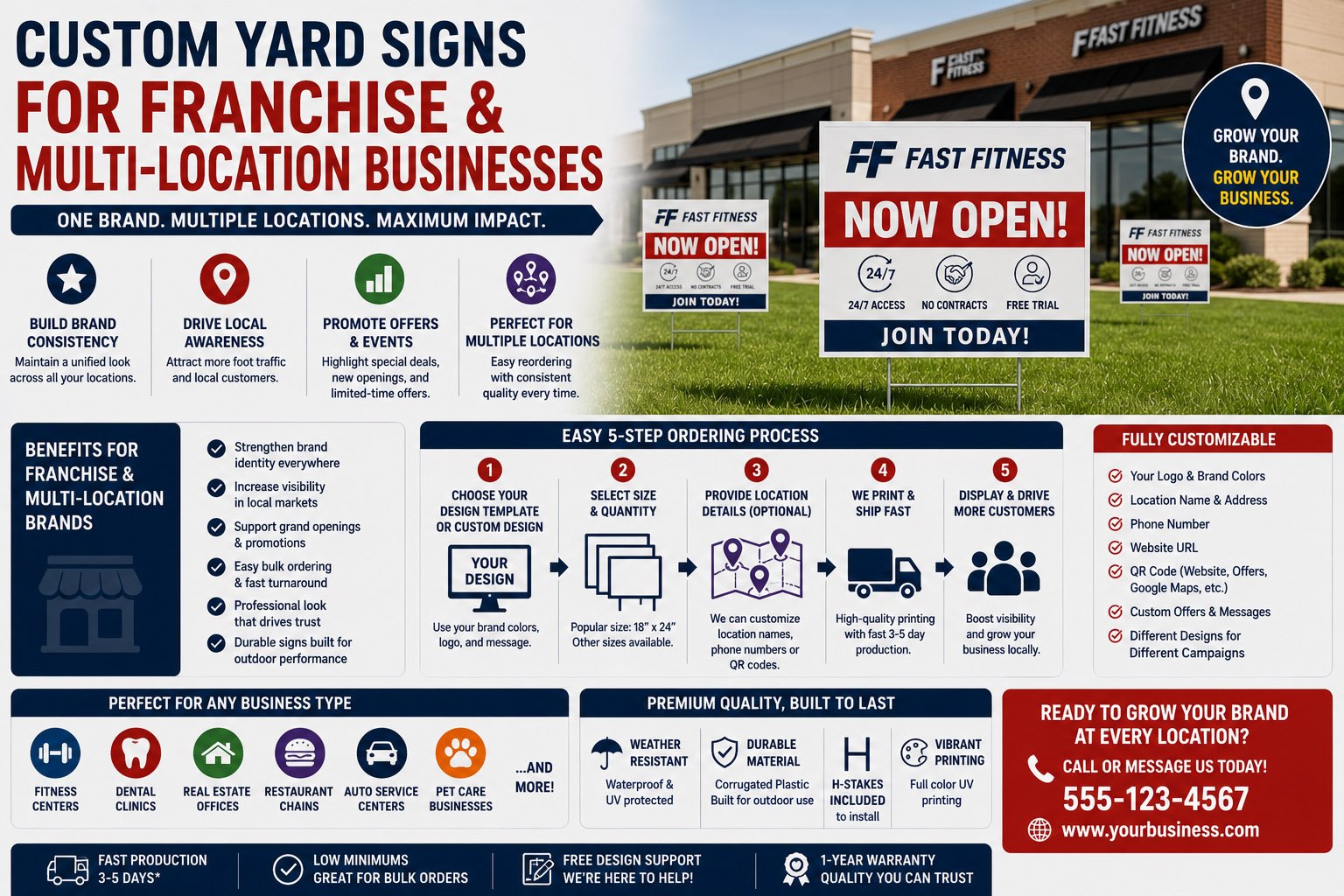 custom yard signs for franchise and multi-location businesses