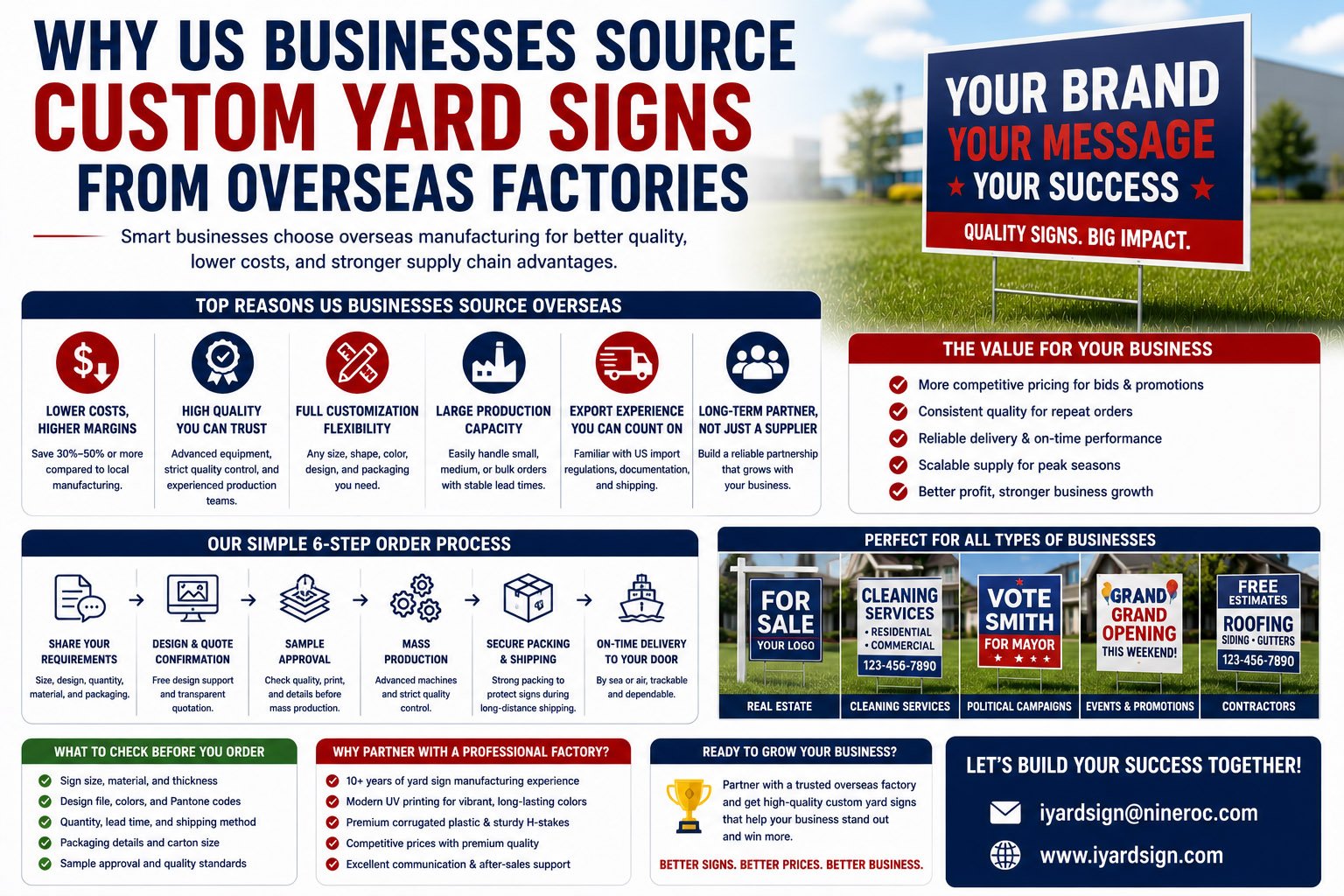 custom yard signs for US businesses produced by an overseas factory with H-stakes