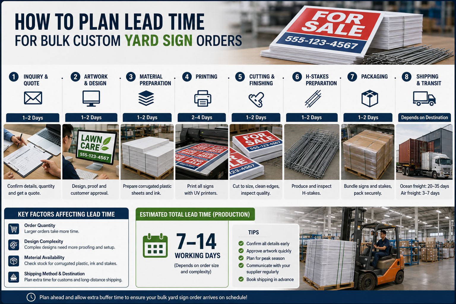 Timeline planning for bulk custom yard signs including artwork approval production H-stakes packaging and shipping