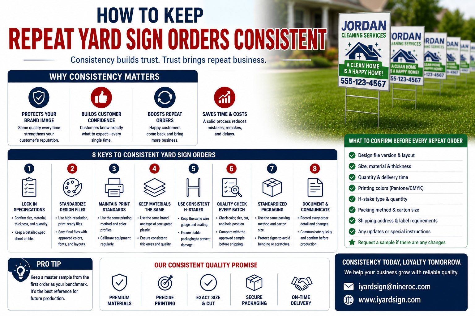 repeat custom yard sign orders with consistent color size and printing quality