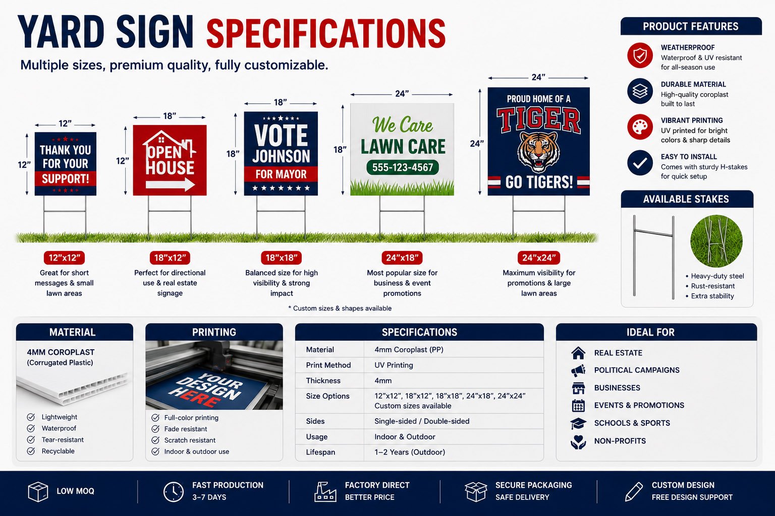 Custom yard sign specification sheet for material printing H-stakes and packaging